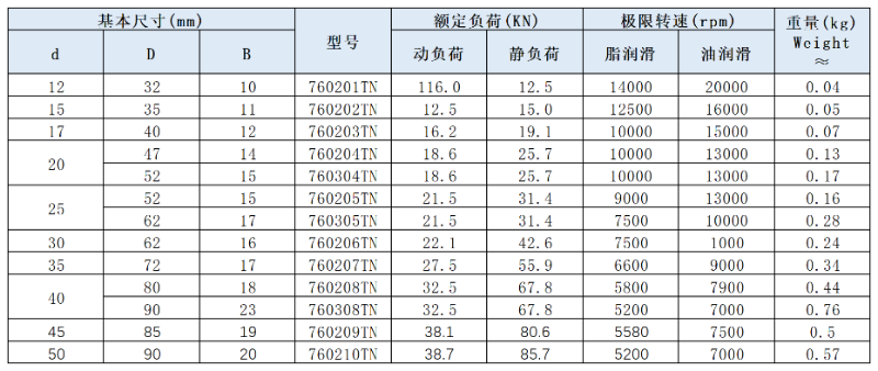 7602/7603系列滚珠丝杆球轴承