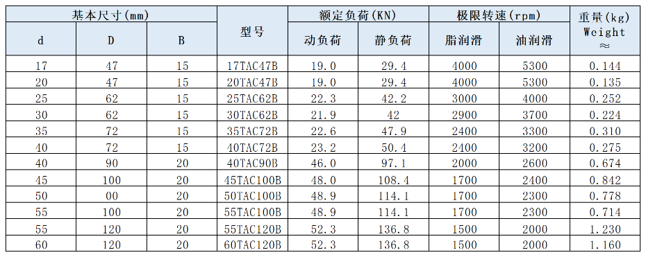 TAC系列滚珠丝杆轴承